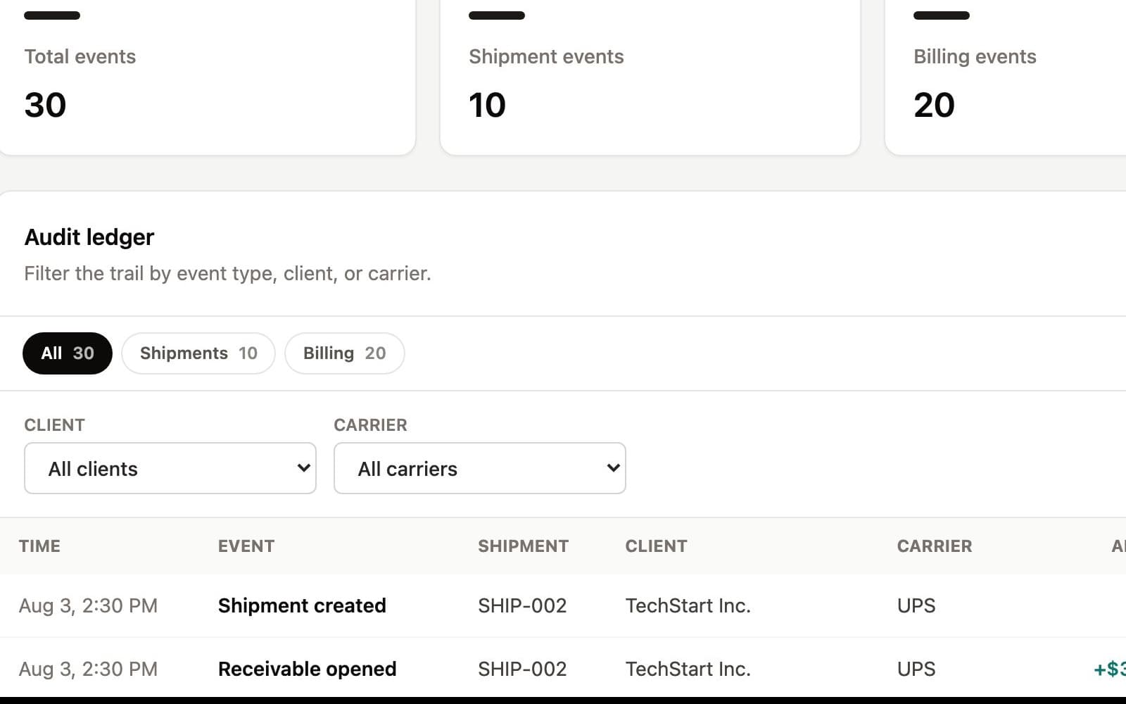 Timestamped audit trail of operational transactions and billing history