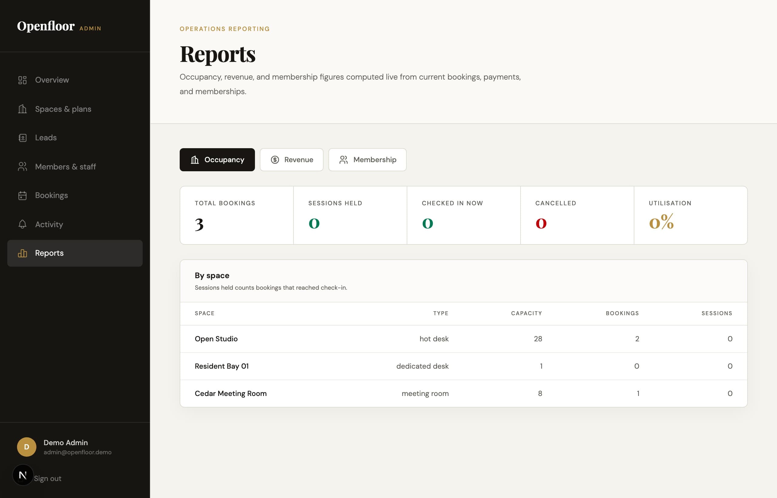 Admin reports view with utilization, revenue, and active account summaries.