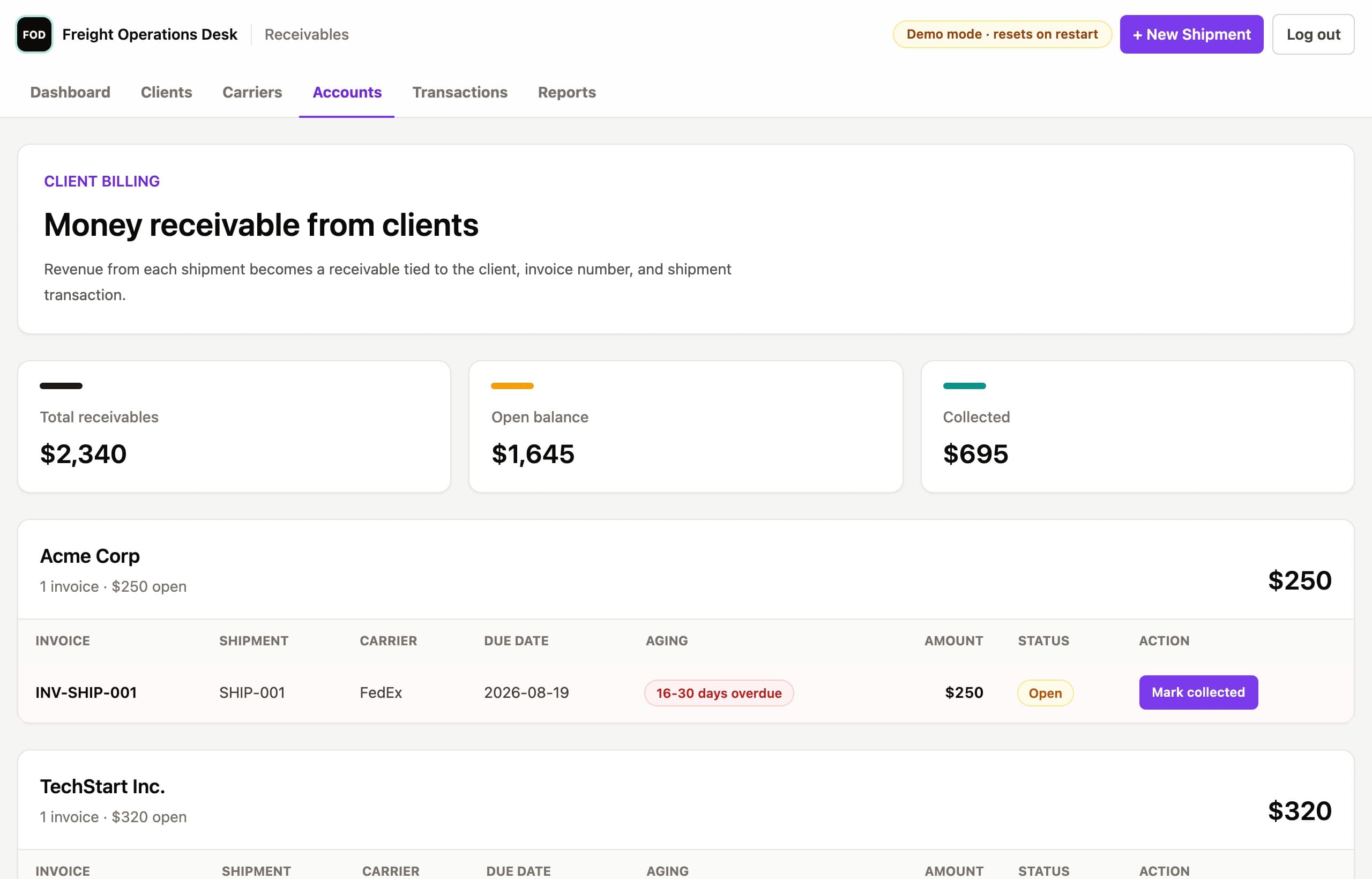 Receivables view showing open invoices grouped by client with status and due dates.