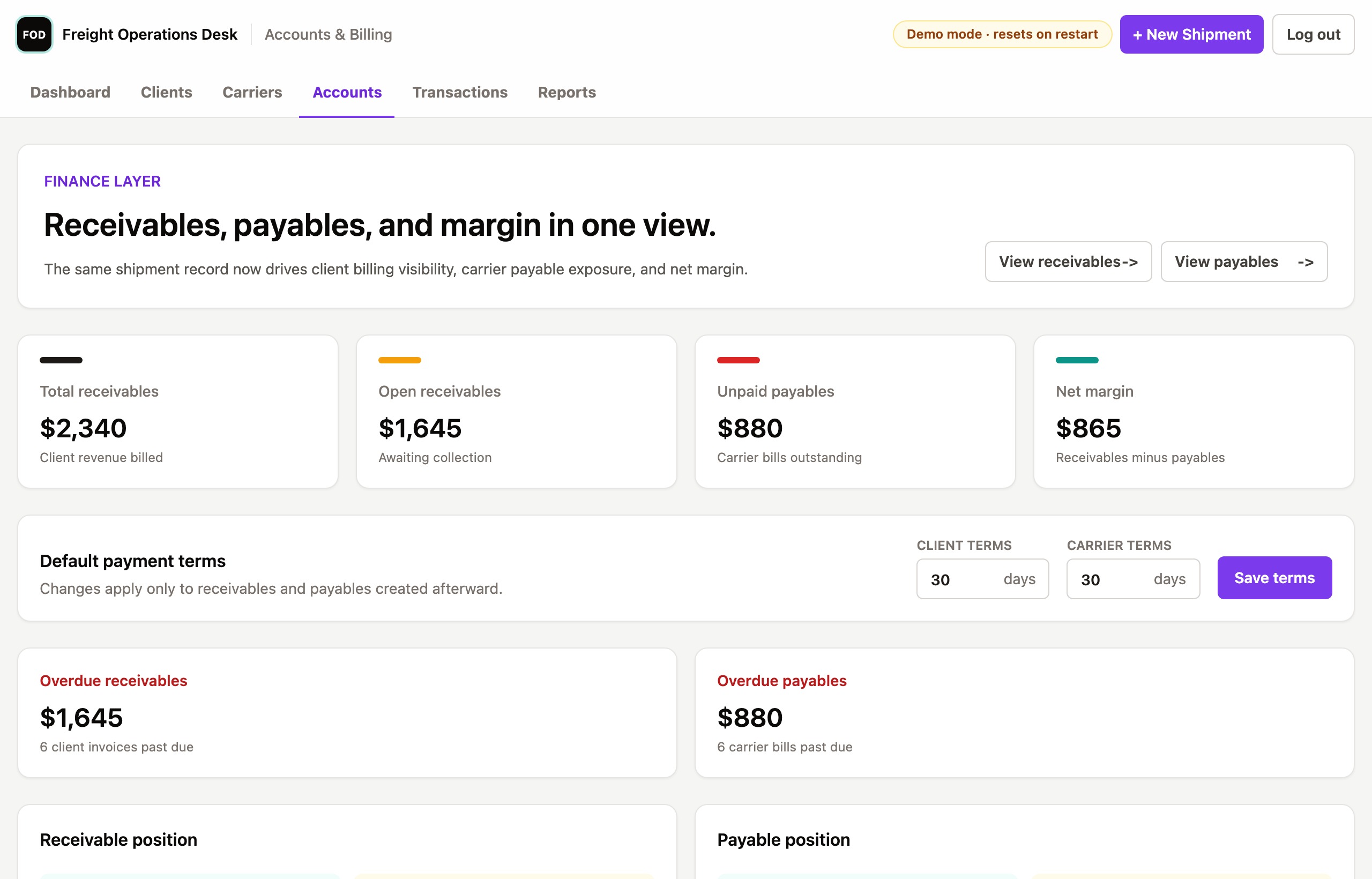 Accounts overview showing receivables, payables, and margin totals with aging breakdowns.