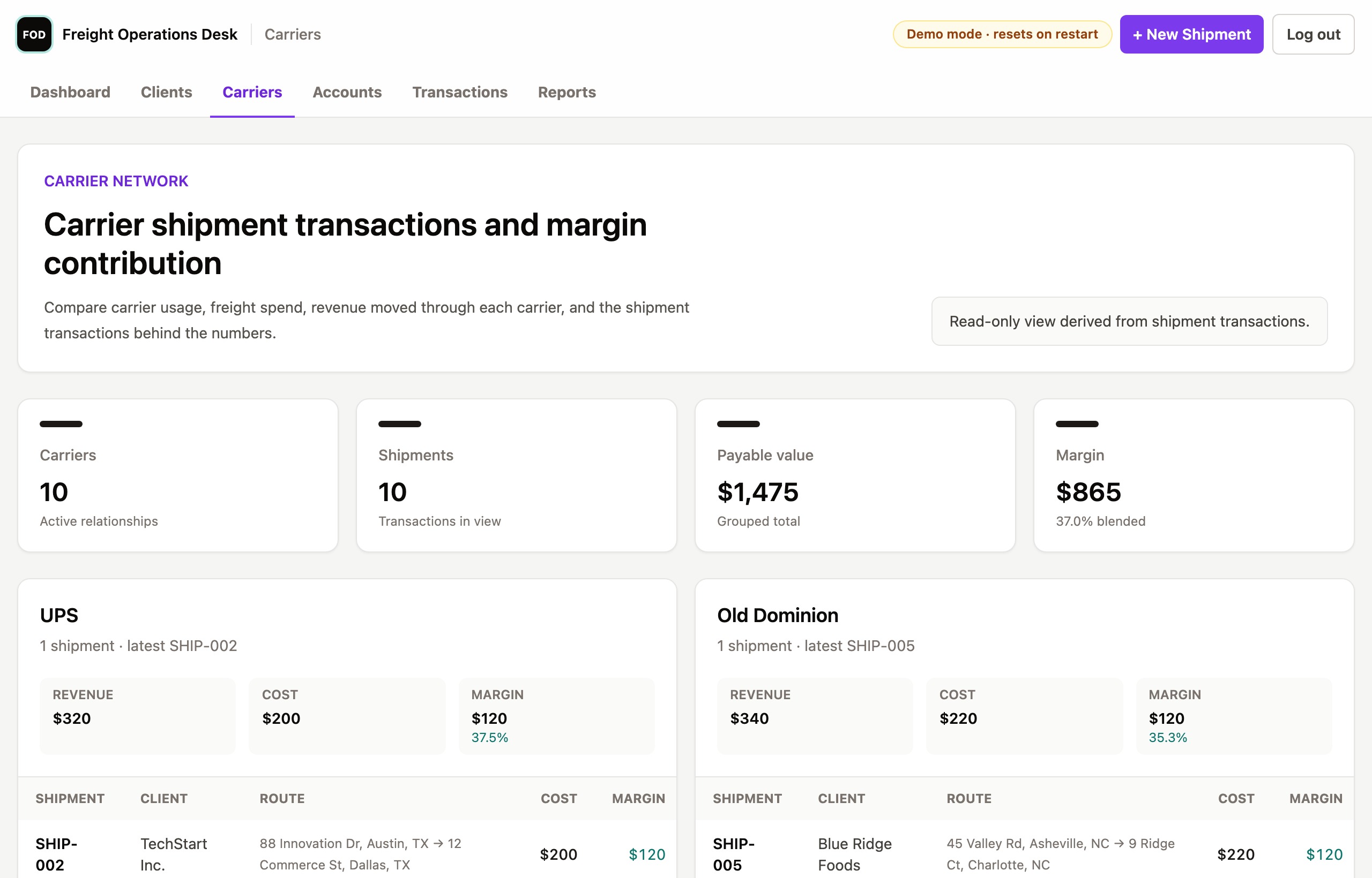 Vendor directory tracking partner ratings, equipment supply tiers, and active fulfillment metrics.