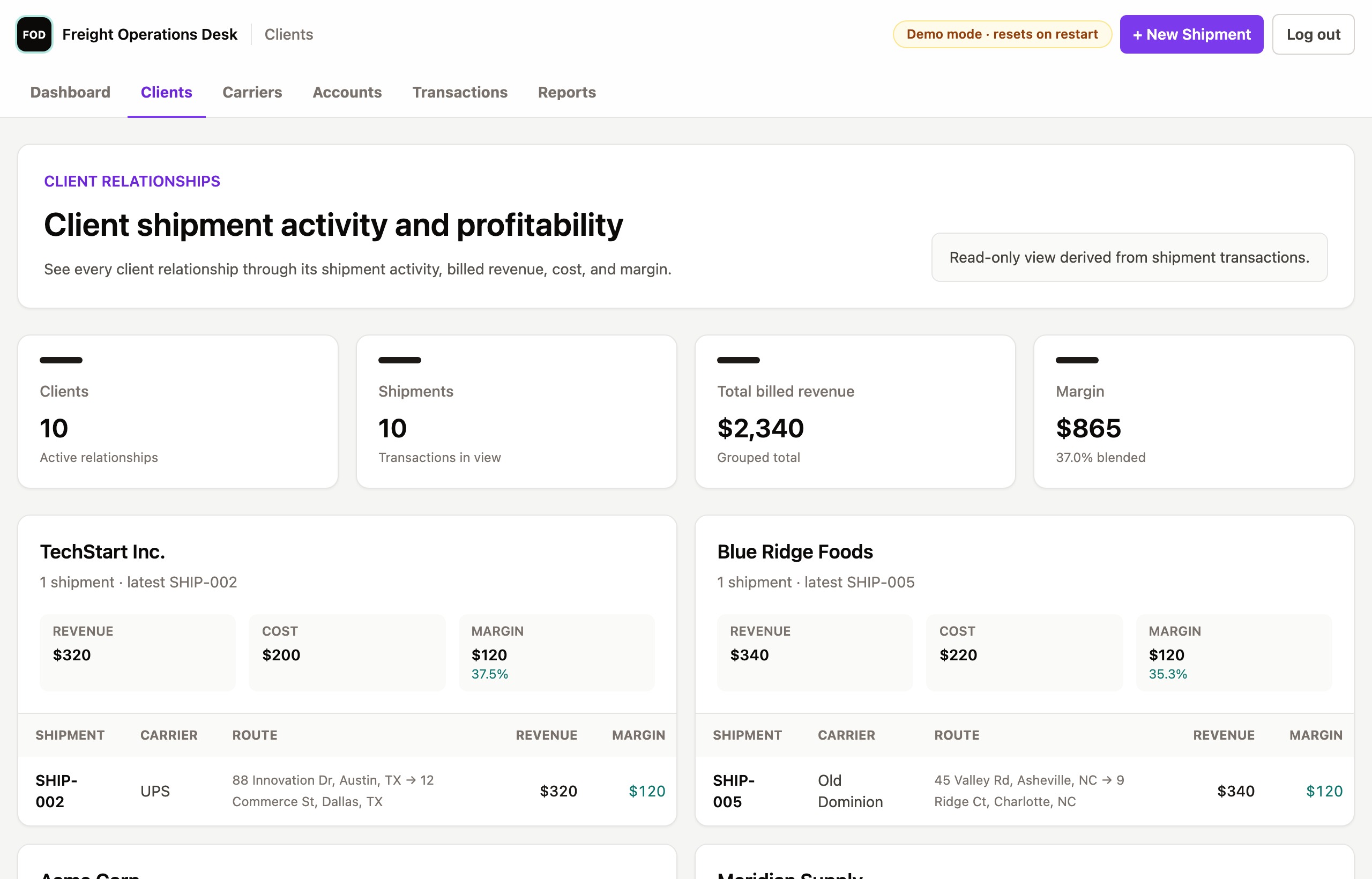 Relationship summary view listing activity, revenue, cost, and margin grouped by account.