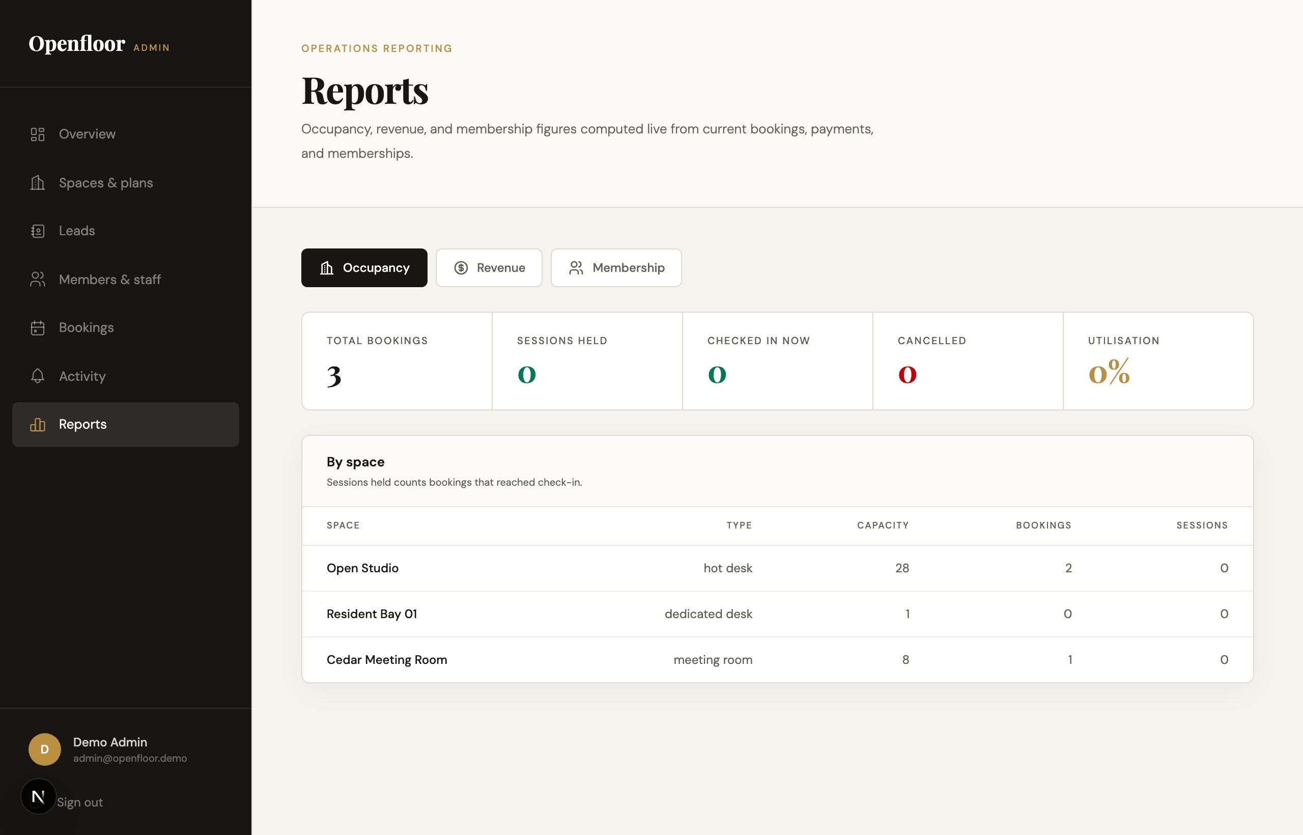 Admin reports view with utilization, revenue, and active account summaries.