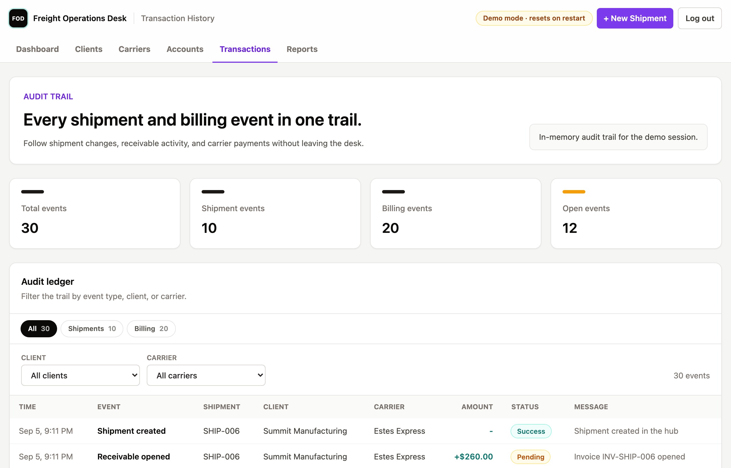 Audit trail view showing timestamped transaction records and billing events with filters.